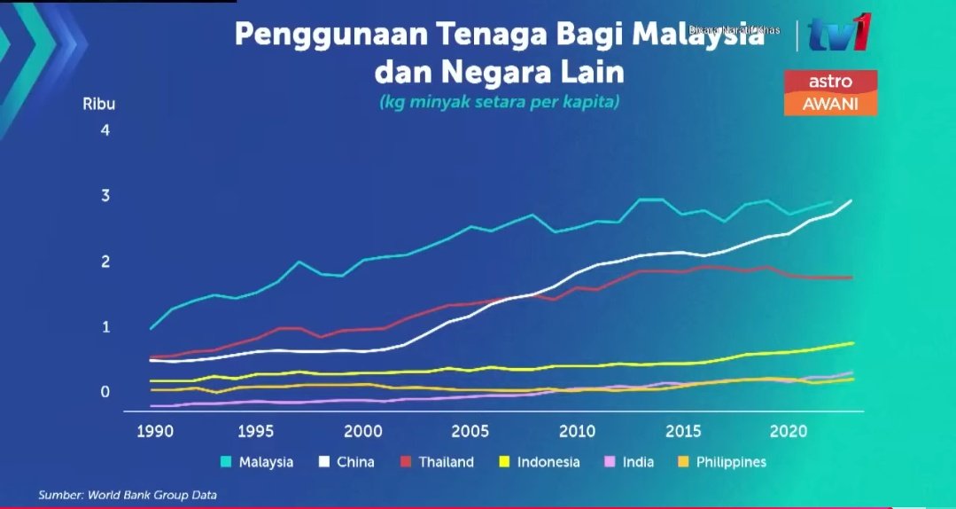 Irfan_newboys🇲🇾🇵🇸🏳️🏴 tweet media