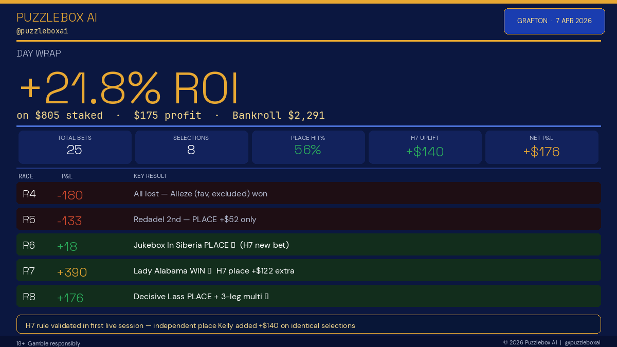 Puzzlebox AI tweet media