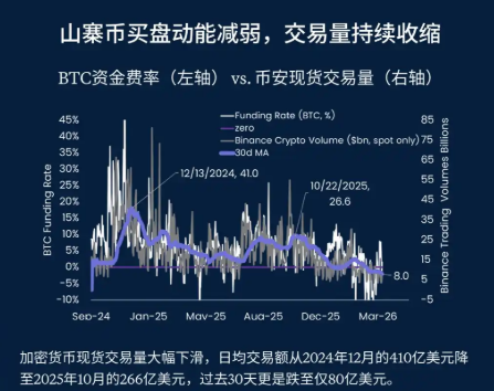 币圈老司机🔶BNB tweet media