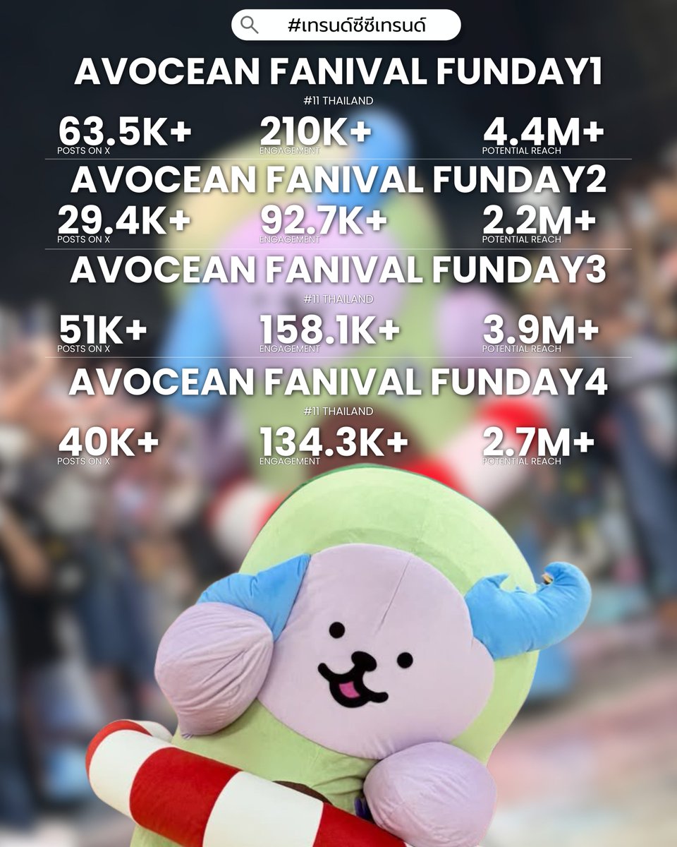 SEA TRENDS📈 tweet media