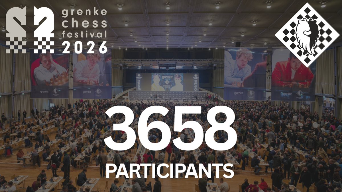 GRENKEChess's tweet image. The official number of participants at the largest open chess tournament in the world ♟️
Thank you to each and every one of you — we hope you had a wonderful tournament! 🙌#thankyou