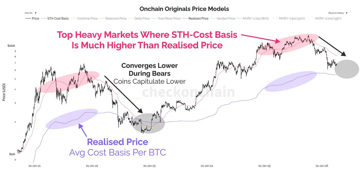 _Checkonchain tweet media