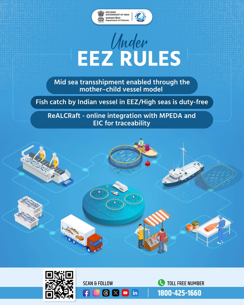 FisheriesGoI's tweet photo. These measures will collectively enhance India's standing in Global seafood market while strengthening Fishers livelihoods through modernized, technology-enabled, and compliance-driven processes.
#EEZ #EEZRules #Traceability #ReALCRaft #SeafoodExports https://t.co/Q9oIk5lWwt