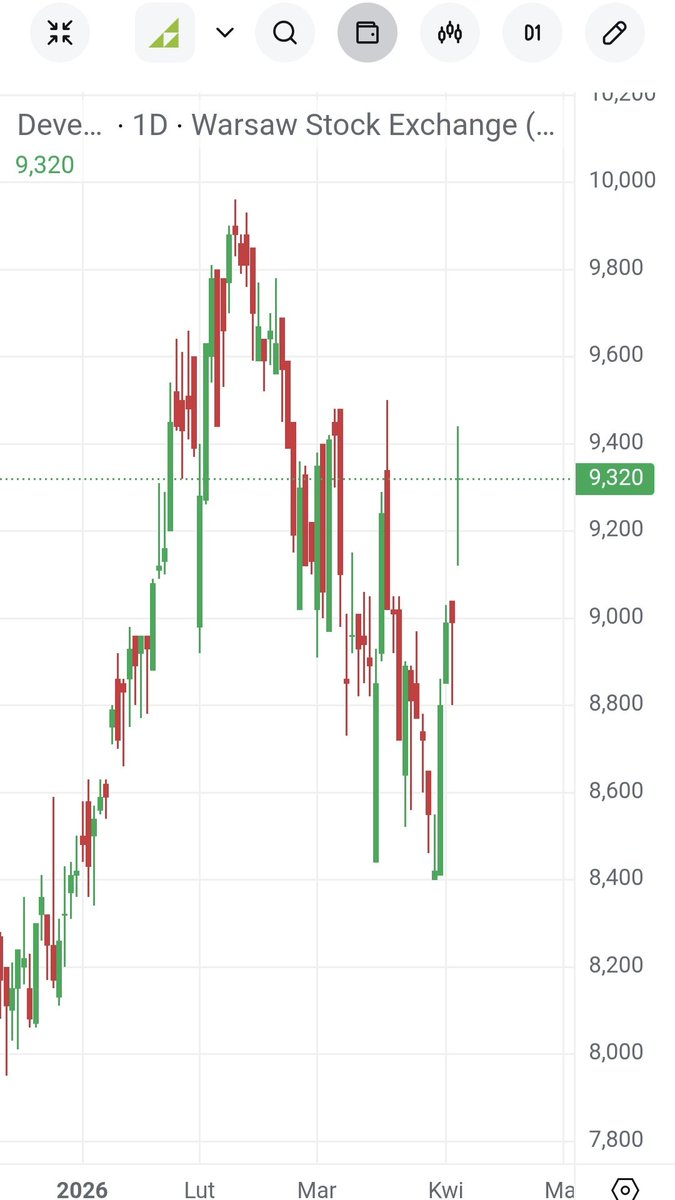 Dividend$hunter$ tweet media
