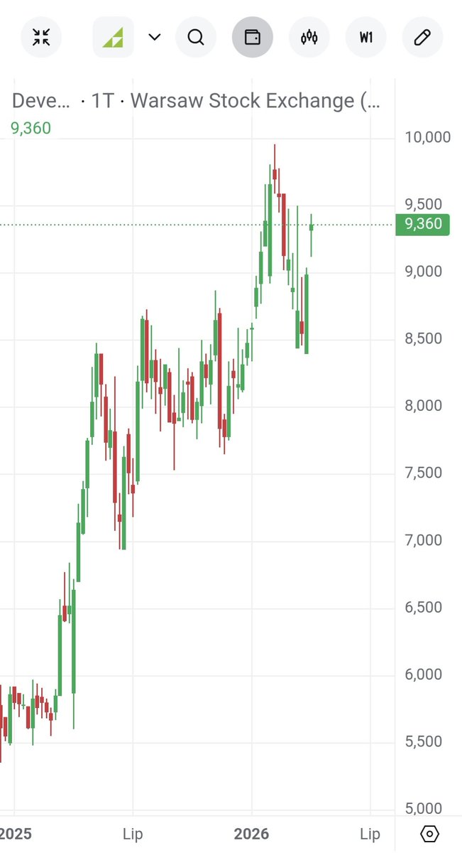 Dividend$hunter$ tweet media