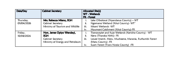 State Department For Forestry Kenya tweet media
