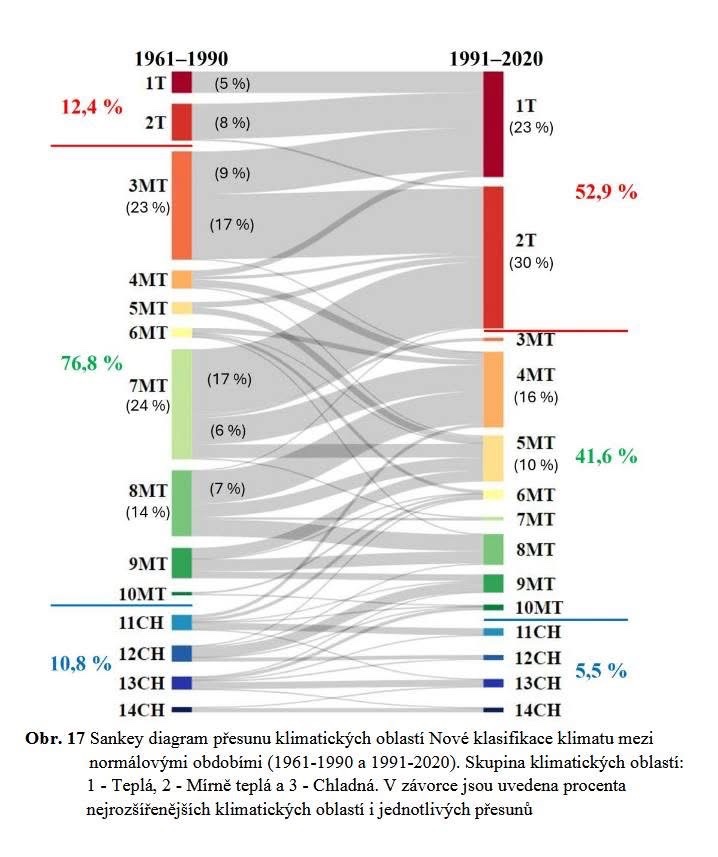 Český hydrometeorologický ústav (ČHMÚ) tweet media