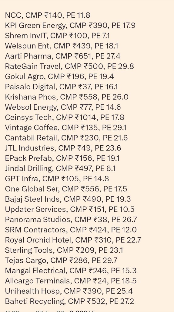 MarketAvenues's tweet image. Have a look at these Smallcap &amp;amp; Midcap stocks.📌

🔹With strong return Ratios
🔹Sales &amp;amp; profit growth 
🔹 Valuations under 25 PE
🔹Promoter increasing stake
🔹 Good entry zones.

#Nifty #StocksToWatch
 #Midcap #Smallcap