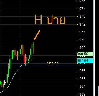 เทรดเดอร์ท่านหนึ่ง tweet media