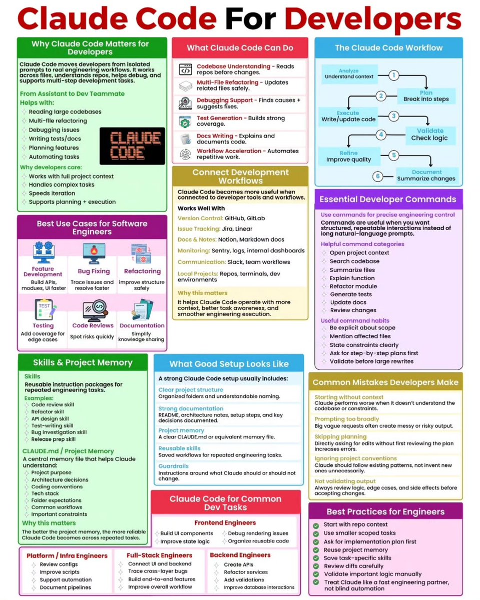 Python_Dv's tweet image. Claude Code Cheatsheet For Developers

#claudecode #claude #developerlife #softwareengineering