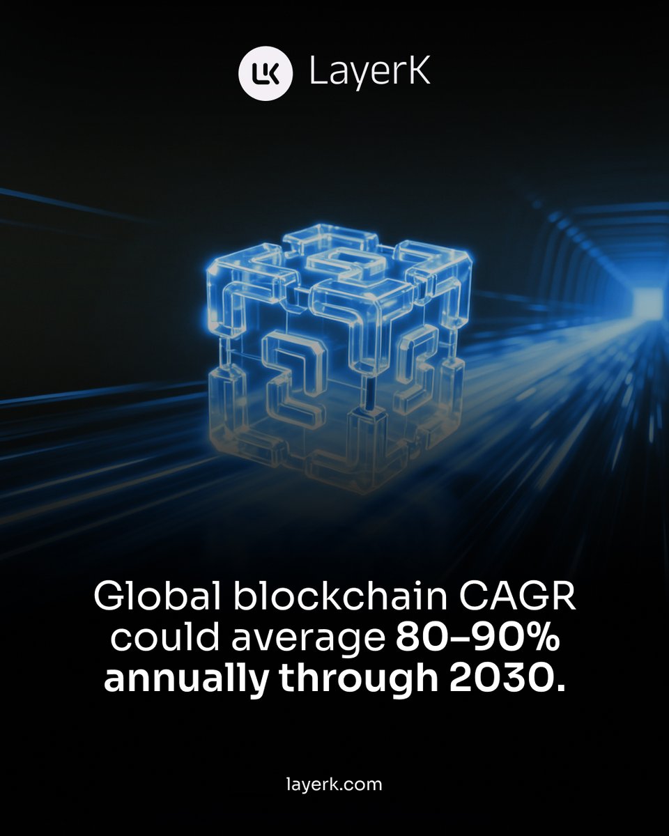 layerkofficial's tweet image. 80% growth isn't just a statistic; it's a revolution in high-speed. ⚡ 

The rate of blockchain adoption is outpacing almost every other modern technology. This reflects a world hungry for transparency, efficiency, and individualism. 

#BlockchainRevolution #LayerK #Innovation