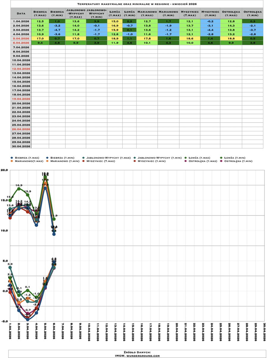 Info Meteo - region łomżyńsko-ostrołęcki-PL🇵🇱 tweet media