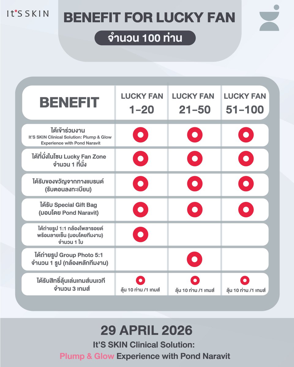 It'S SKIN Thailand tweet media