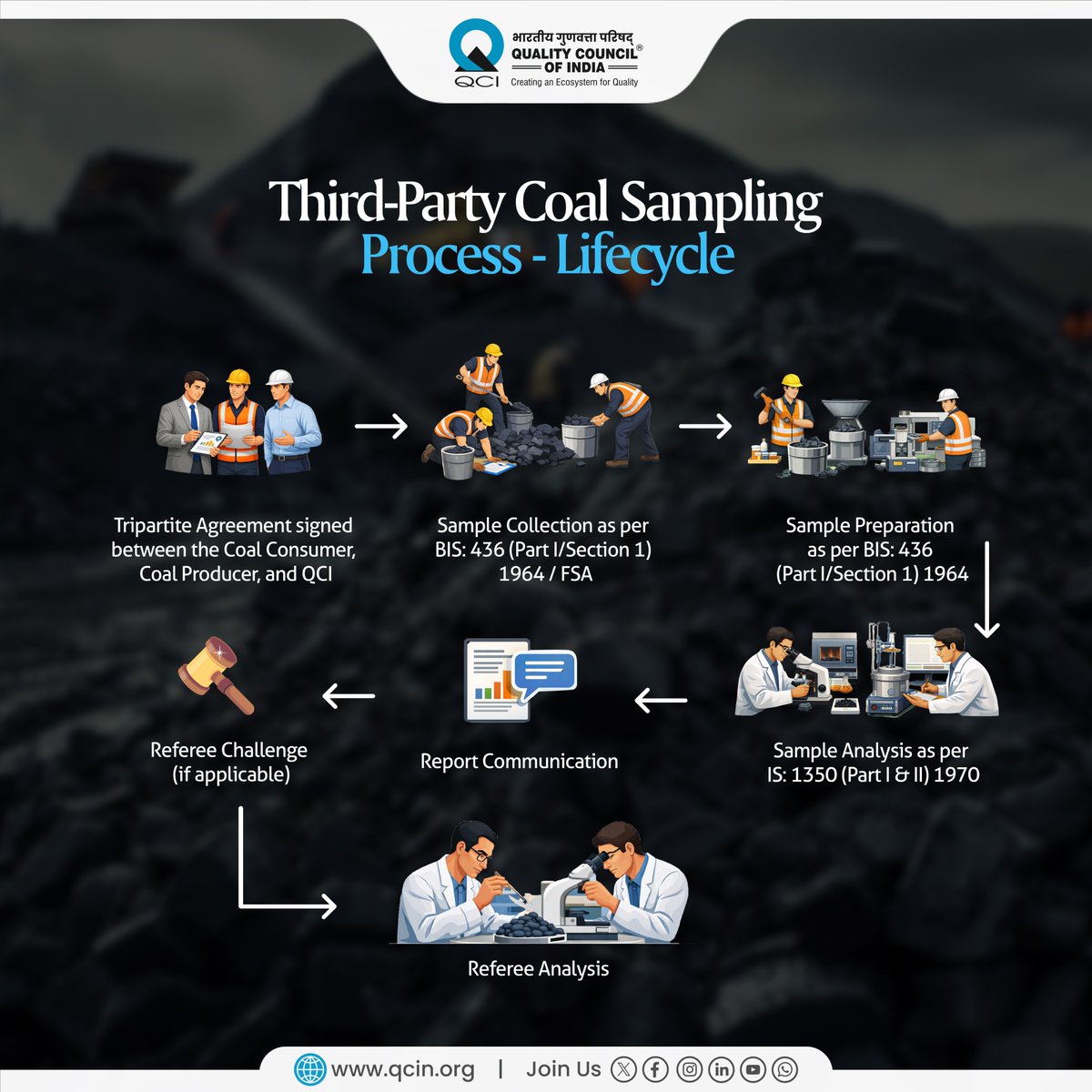 QCI_COAL tweet media