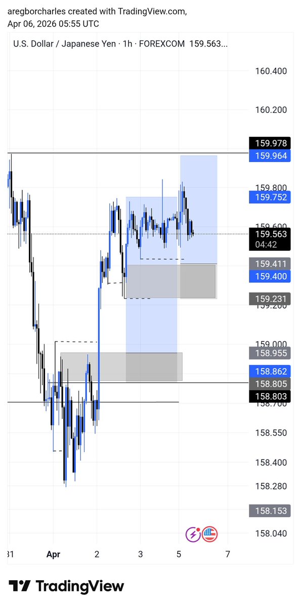 Big_stepper_c's tweet photo. trade recap on uj

bit by bit
step by step 
we sure ganna make it https://t.co/1EBOyDE2iW
