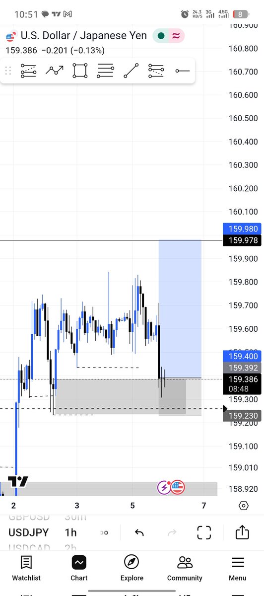 Big_stepper_c's tweet photo. trade recap on uj

bit by bit
step by step 
we sure ganna make it https://t.co/1EBOyDE2iW