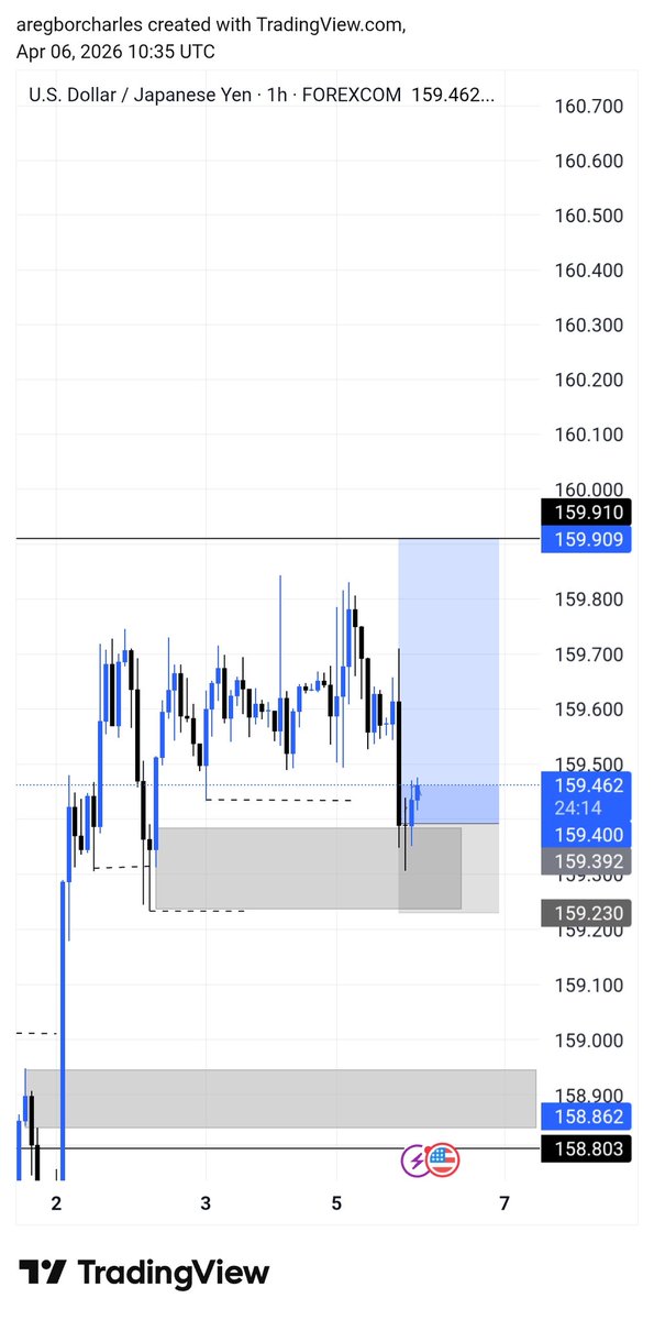 Big_stepper_c's tweet photo. trade recap on uj

bit by bit
step by step 
we sure ganna make it https://t.co/1EBOyDE2iW