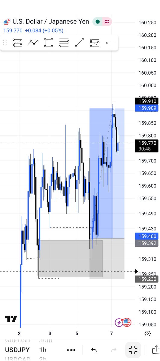 Big_stepper_c's tweet photo. trade recap on uj

bit by bit
step by step 
we sure ganna make it https://t.co/1EBOyDE2iW