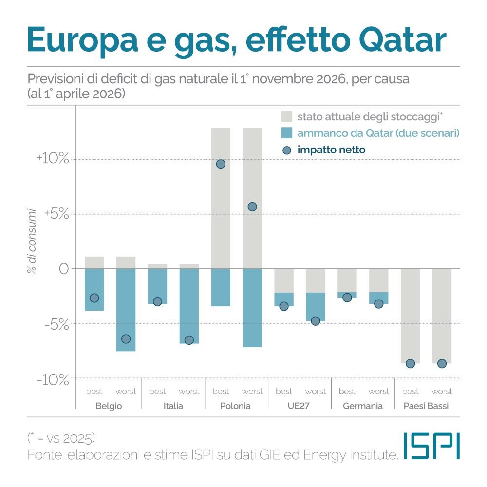 Matteo Villa tweet media