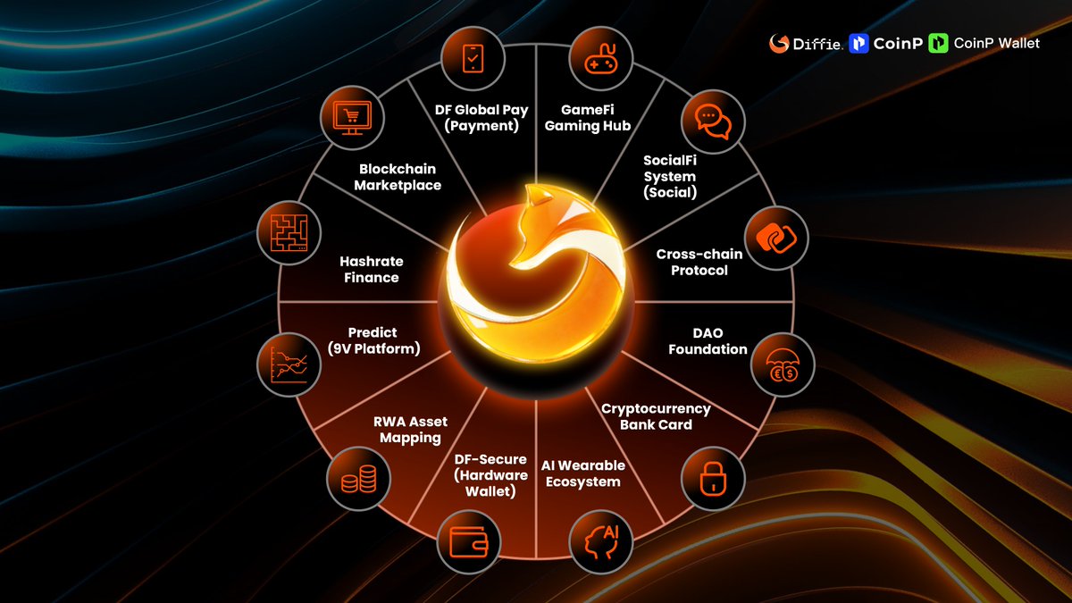 Diffie Protocol tweet media