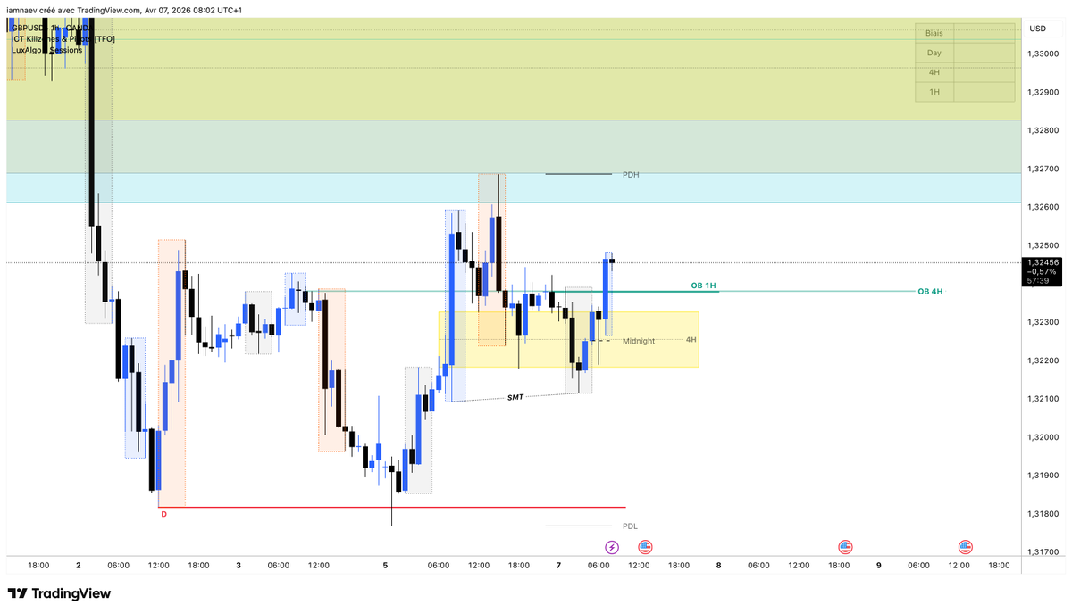 iamnaev's tweet photo. $GBPUSD https://t.co/JwbmXoQekW