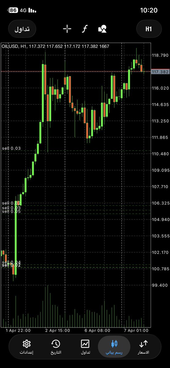 محمد عسيري tweet media