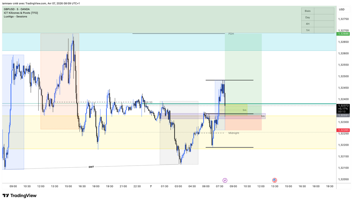iamnaev's tweet photo. $GBPUSD https://t.co/JwbmXoQekW
