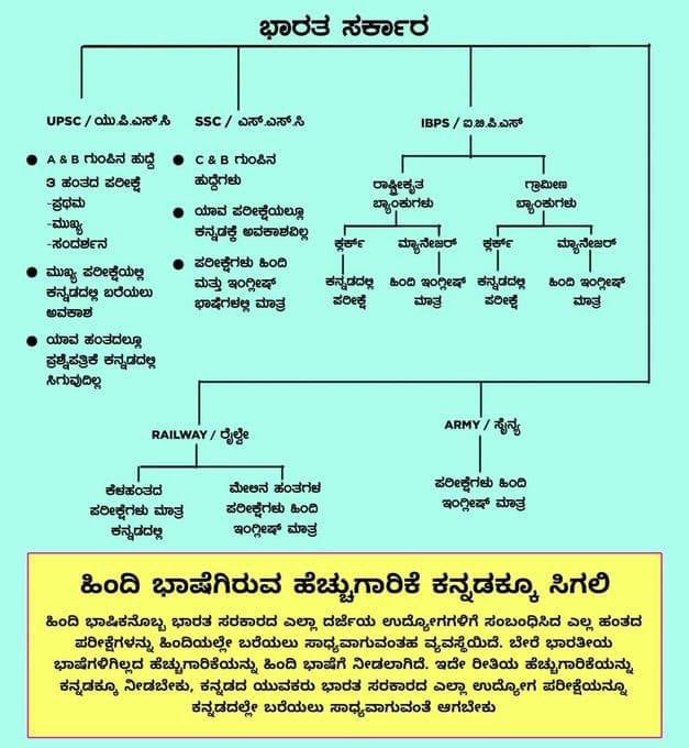 jahomathi's tweet photo. ರಾಜ್ಯಪಾಲಣ್ಣ ಇದನ್ನು ನೋಡಣ್ಣ
ಇದಕ್ಕೇ ತಾವು ಹಿಂದಿ ಕಡ್ಡಾಯಆಗಲಿ ಅಂತ ಹೇಳ್ತಿರೋದಾ ?
#GoBackGovernor https://t.co/zvWulJTJHS