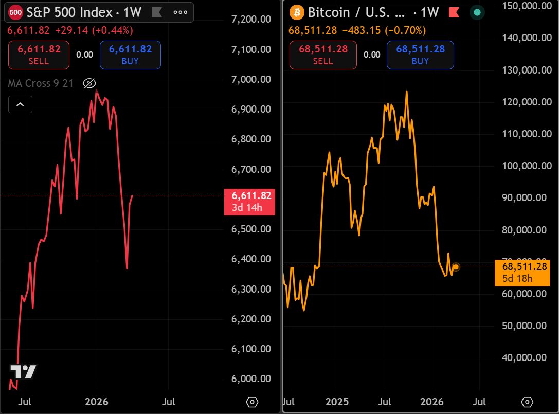 Lark Davis tweet media