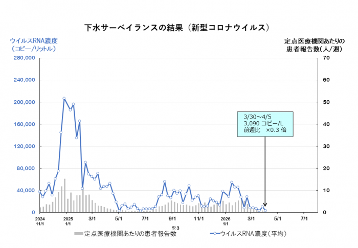 ごない tweet media