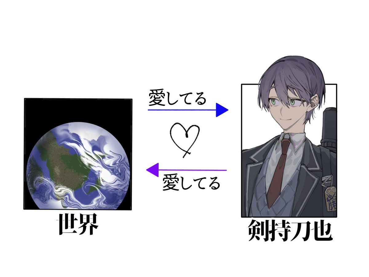 #金剛力也像 
よく分かる相関図