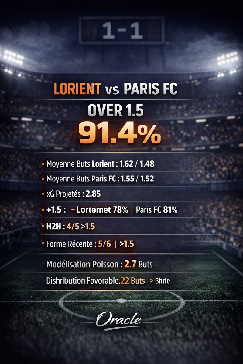 L'oracle 💻 tweet media