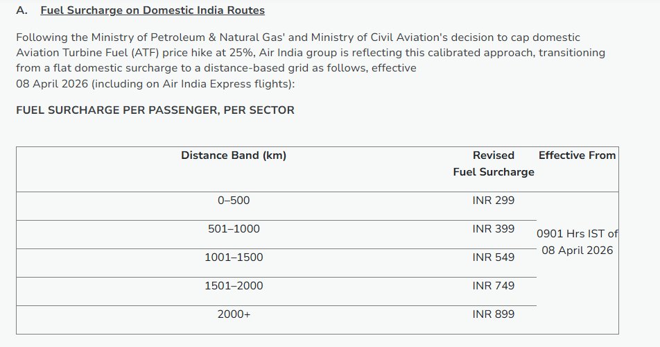 CNBCTV18Live's tweet image. #JustIN | #AirIndia hikes fuel surcharge amid rising ATF costs