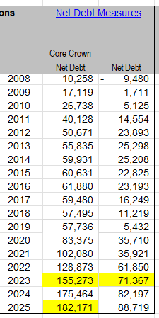 JaseTheory's tweet photo. @anni3ru0k @MariaSherwood2 The figures from treasury ,whomever made the meme used figures from different measures https://t.co/z5gSrrIW1t