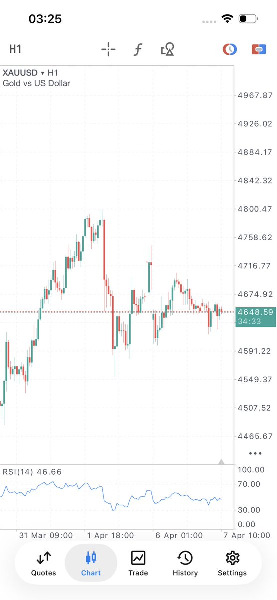 Road 2 Pips tweet media