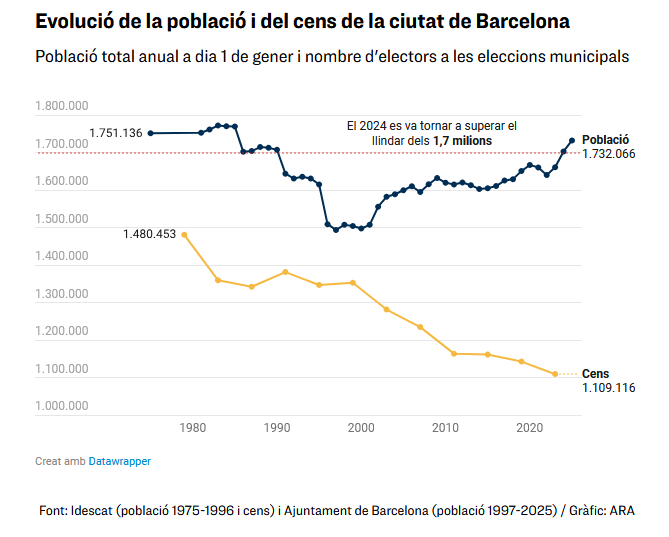 NoelHuguet's tweet photo. Wow https://t.co/pv84MHJzVI