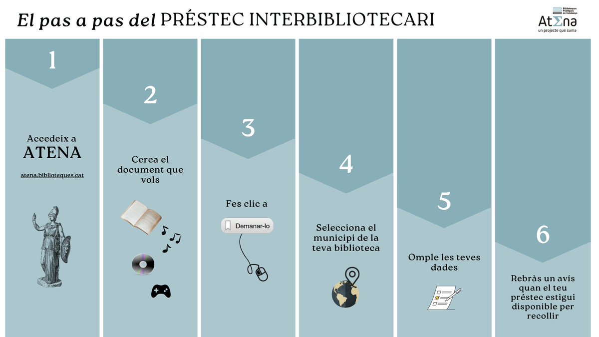 Biblioteques tweet media