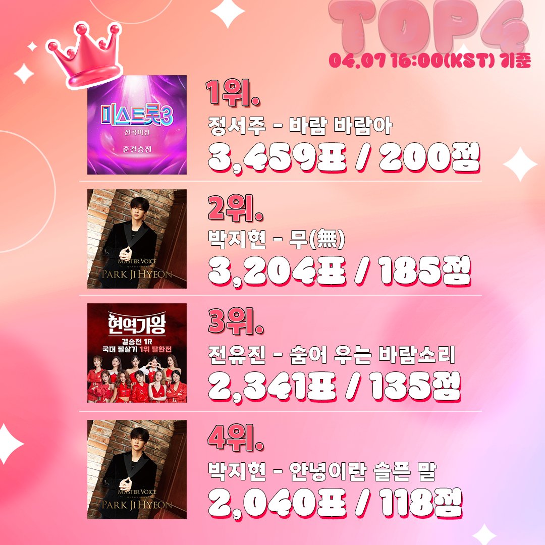 올차트 (ALLCHART) tweet media