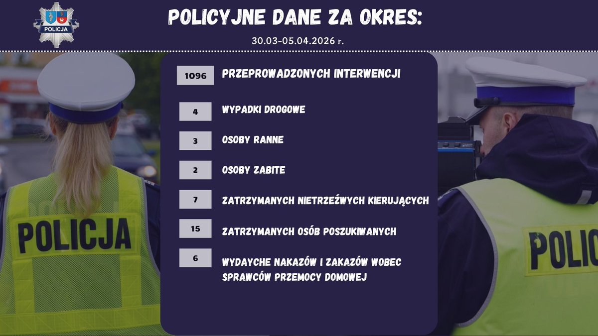 Ostatni tydzień naszej służby.