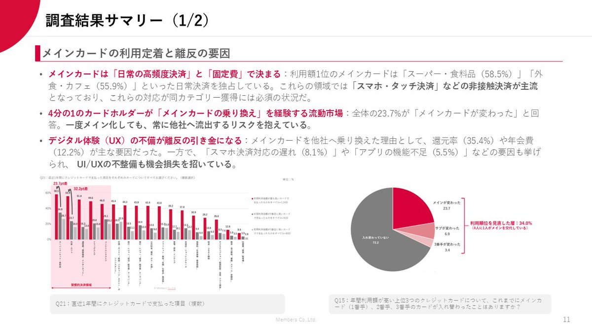 株式会社メンバーズ tweet media