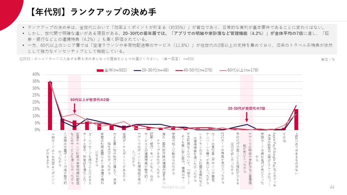 株式会社メンバーズ tweet media