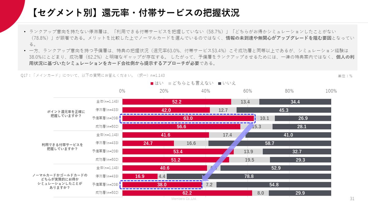 株式会社メンバーズ tweet media