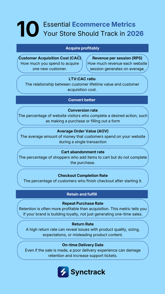 Synctrack tweet media