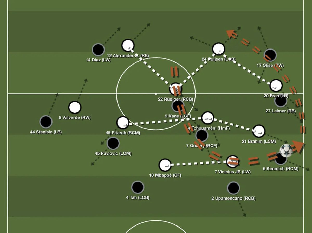 Au menu d’ce machin :

🪢 les défenseurs volants du Bayern face au losange du Real

🐎 Kyks falso nueve ?

🦥 Les compromis d’Arbeloa

🌀L’Atleti et ses tourbillão 🇧🇷🇩🇪 face aux DC madridistes (qui sortent aussi)