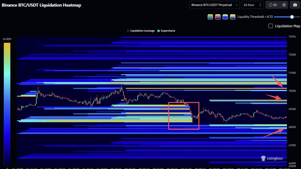 CoinGlass tweet media
