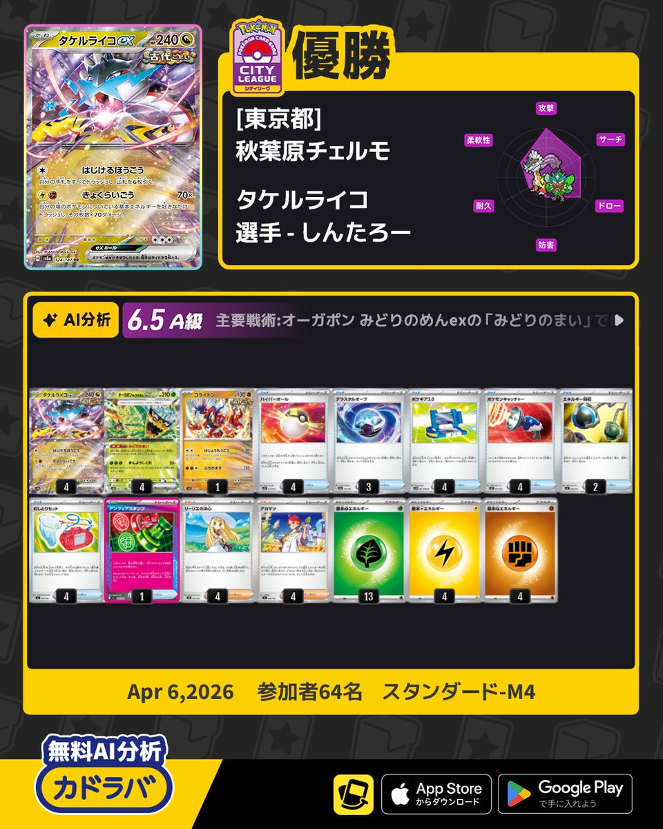 ポケカ】 シティ入賞デッキ分析速報！ 🏆シティリーグ優勝