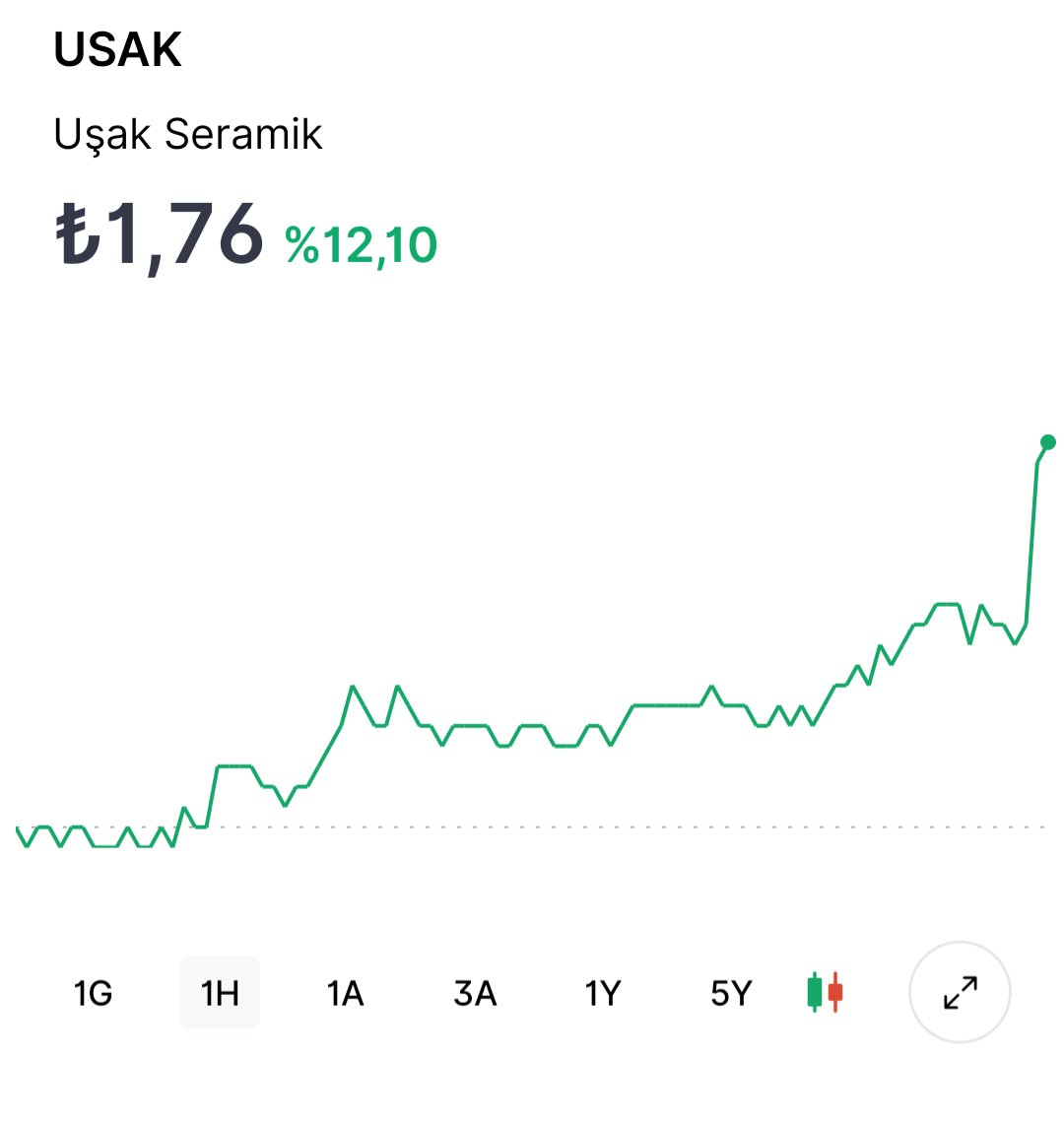 Fatih Urat tweet media