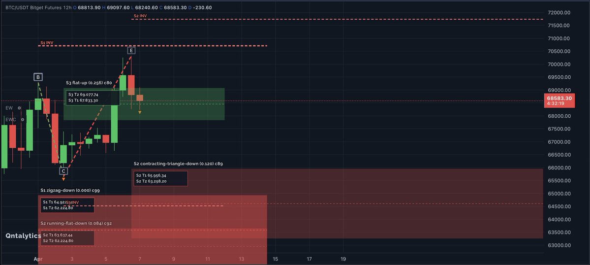 Qntalytics tweet media