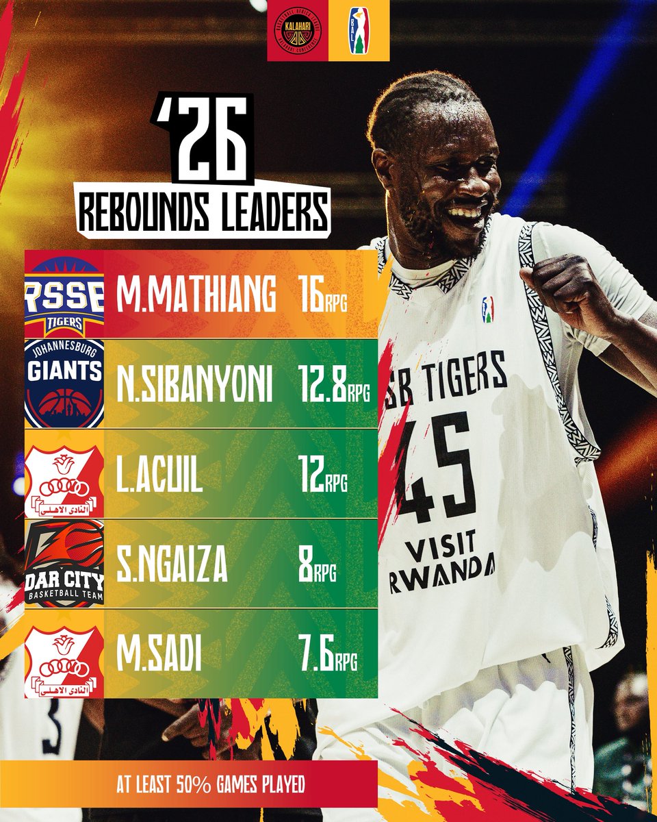 Basketball Africa League tweet media