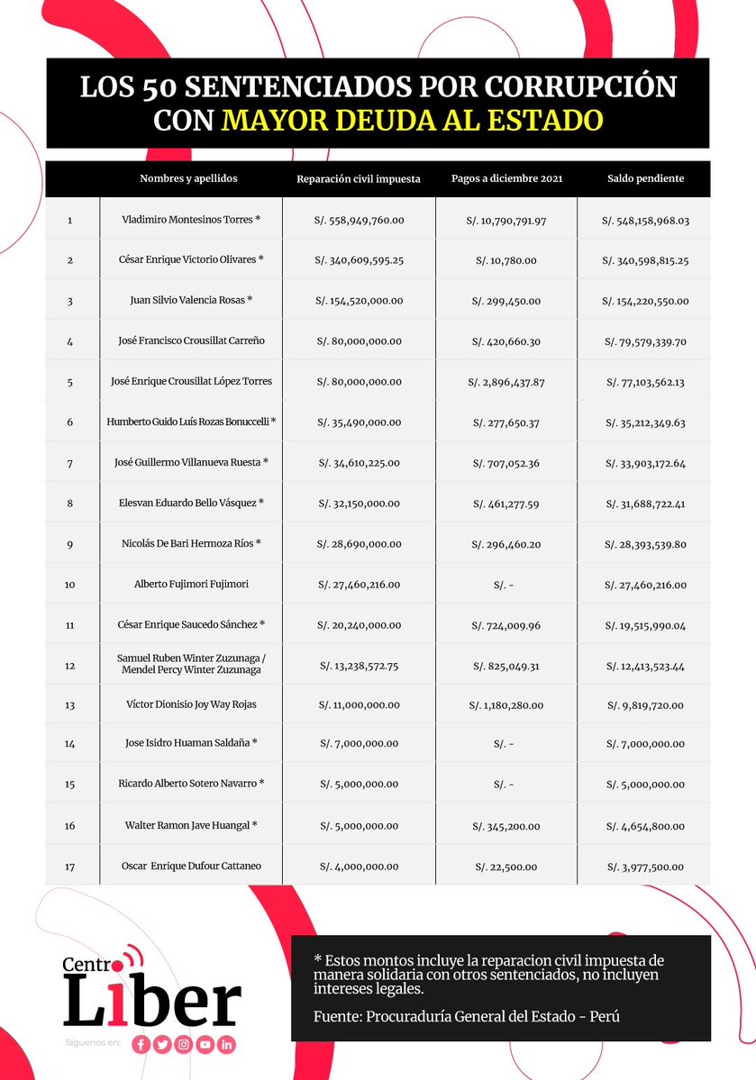 fernando tweet media